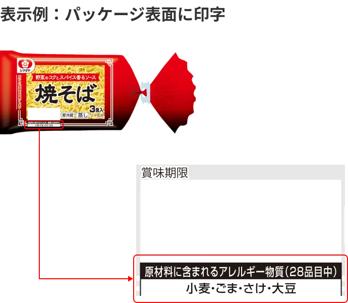表示例:パッケージ表面に印字