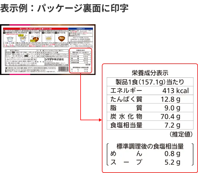 表示例:パッケージ裏面に印字