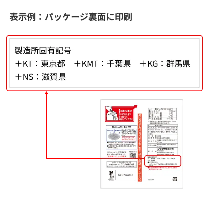 表示例：パッケージ裏面に印刷