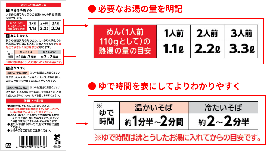 必要なお湯の量を明記 ゆで時間を表にしてよりわかりやすく